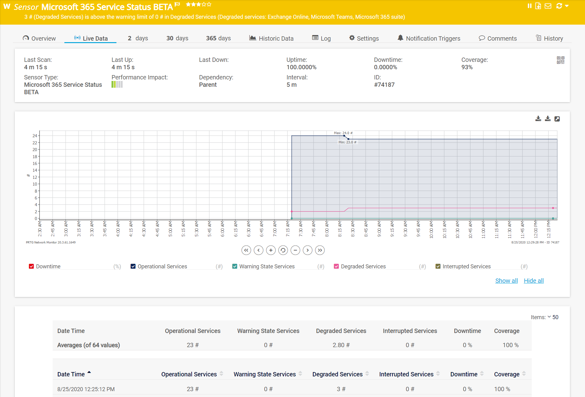 microsoft 365 service status sensor
