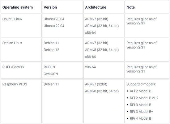 MPP_Supported_Platforms_04-24